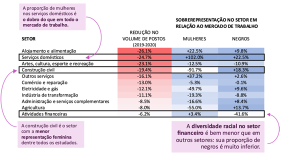 Tese, PDF, Orquestras